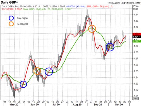 GBP/USD Overview: Price, News and How to Trade .